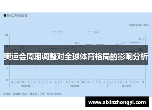 奥运会周期调整对全球体育格局的影响分析 奥运会周期调整对全球体育格局的影响分析